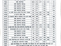 9월 성가표