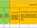 2024년 하반기 대상자 생활실태조사 (11/18일까지 작성 제출)