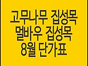 고무나무집성목, 멀바우집..