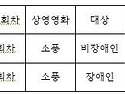 장애인을 위한 영화관 동시관람 장비 도입 지원사업 '장비 시범 상영회' 무료 상영회 참가 신청