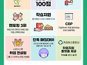 (성북5기) AI 마케팅 실무 취업캠프! ..