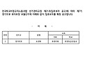 전국학교비정규직노동조합 제7기 경기지부 부지부장 보궐선거 입후보자 확정공고