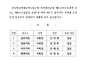 경기지부 보궐선거 제7기 지회장 당선자 결정 공고