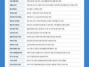 [에이치알에스코리아] 2026년 신입사원..
