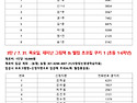 2025 여름방학 특강 선정..
