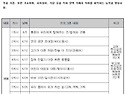 초등3학년 생각이 자라는 ..