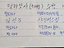 2026년 7월 승원·승가 필수품 보시현..