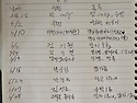 2025년 6월 승원&#183;승가 필수품 보시현..