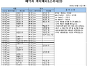 25년 7월 31일(목) 가배..