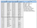 24년 11월22일(금)가배치..