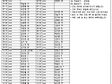 25년5월23일 (금) 가배치..