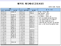 25년 2월 17일 (월) 가배..