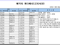 25년12월04일(목)가배치표