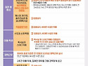 정 은숙..