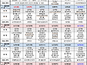2025년 순천조례노인복지센..