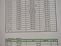 2021년 후원금 현황보고