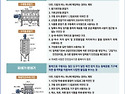 혼합기.파쇄기 안전검사 ..