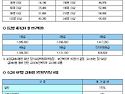 2023년 급여비용 및 본인부담 기준