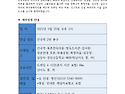 [제 80차] 역사문화지리 트레킹 안내(5월 25일)