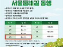 서울둘레길 동행(개인) 4차 10코스 / 6월 4일