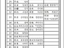 한산이씨인제공파 제정행렬..