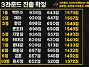 인생은오디션순위