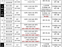 방화문 인증 및 단가