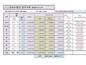 공항JH빌딩 임대내역 송부2410