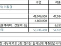 23년 10월 8기 결산내역