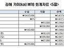 2026년 5월 회계 자료.