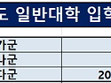 &#65308;2025학년도 대학수학능력시험 성적으로 정시 대학 지원하기. 3편 정시 ..