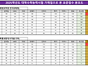 &#65308;2025학년도&#160;대학수학능력시험&#160;가채점으로&#160;본..