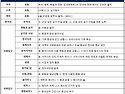 ＜고2학년 2025학년도 6월 학력평가 출제 범위＞