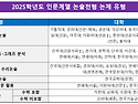 &#65308;2025학년도 수시 논술전형의 출제 유형 및 수능 최저 기준 안내&#65310;