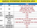 ＜2026학년도 고3학년 7월 8일 전국연합학력평가 시험 범위표＞
