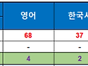 &#65308;2025학년도 대학수학능력시험 성적으로 정시 대학 지원하기. 2편 정시 ..