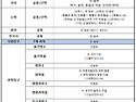 ＜2026학년도 고 3학년 5월 7일(목) 시행 모의고사 출제범위와 2025학..