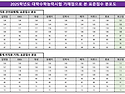 &#65308;2025학년도&#160;대학수학능력시험&#160;가채점으로&..