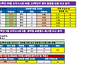 ＜2026학년도 고2학년 9월 2일 학력평가 실채점 결과 축약본＞