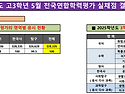 &#65308;2025학년도 고3학년 3월 전국연합학력평가 실채점 결과 (축약본)&#65310;