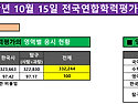 &#65308;2024학년도 1학년 10월 15일 전국연합학력평가 실채점 결과 분석(축약본..