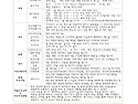 2026-4월 운영계획서입니다..