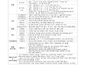 2026-7월 운영계획서입니다..