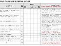 [12/6] 제9기 다빈치융합스쿨 발표대회 일정 안내(최종, 12/3일 현재)