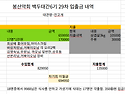 20260912 백두대간6기 2..