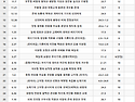 백두대간 6기-1구간 (성삼재~여원재)