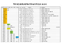 1대간9정맥6기맥162지맥을..
