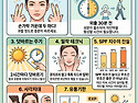 선크림 바르는 법