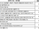 D2 발표순서