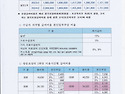 2024년 장기요양 급여비용 및 본인부담..